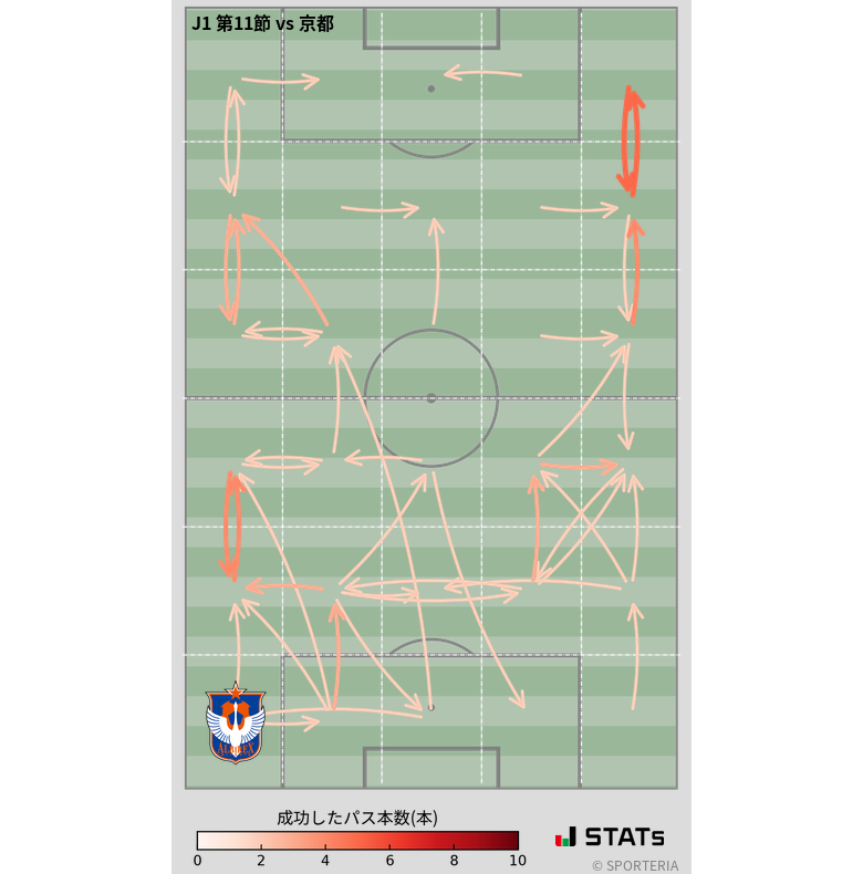 エリア間パス図