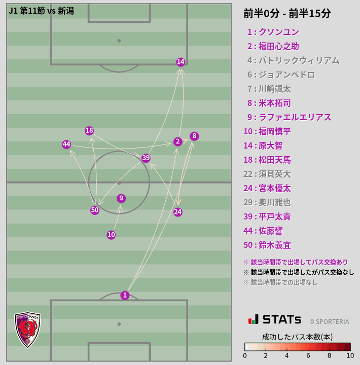 時間帯別パスネットワーク図