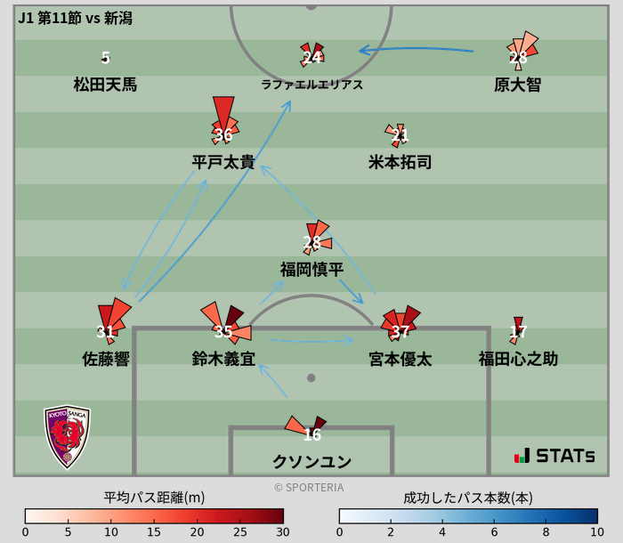 パスソナー・パスネットワーク