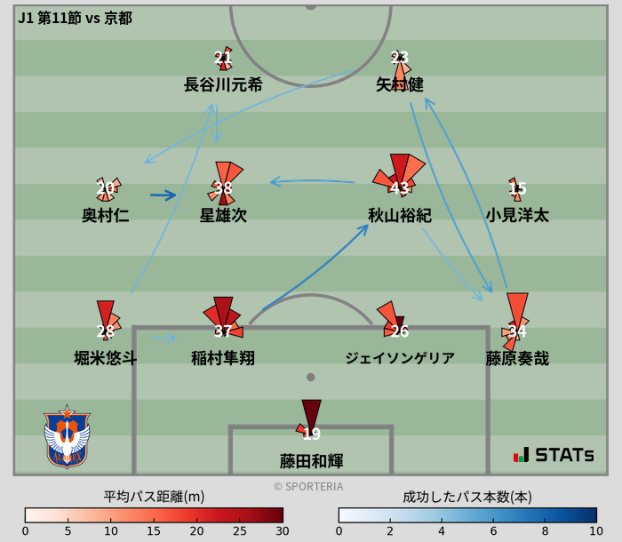 パスソナー・パスネットワーク