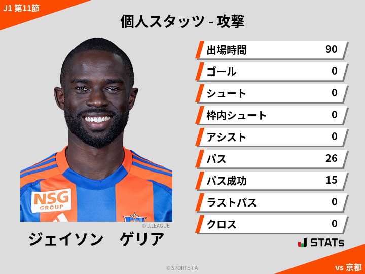 攻撃スタッツ - ジェイソン　ゲリア