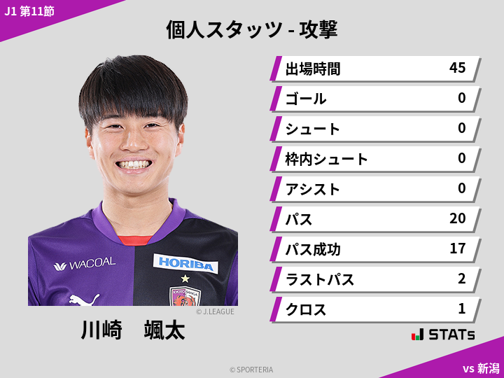 攻撃スタッツ - 川崎　颯太