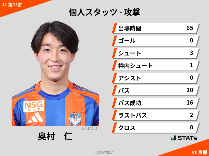 攻撃スタッツ - 奥村　仁