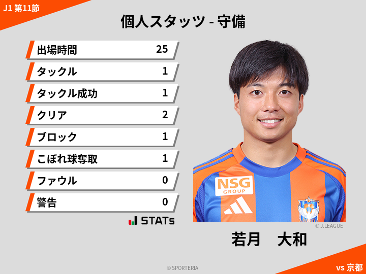 守備スタッツ - 若月　大和