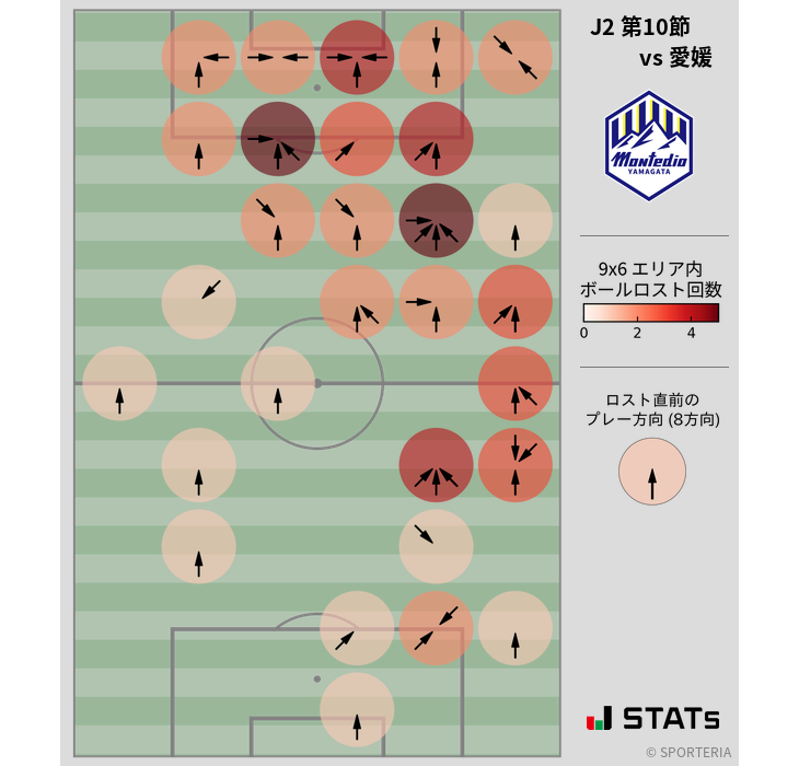 ボールロスト位置