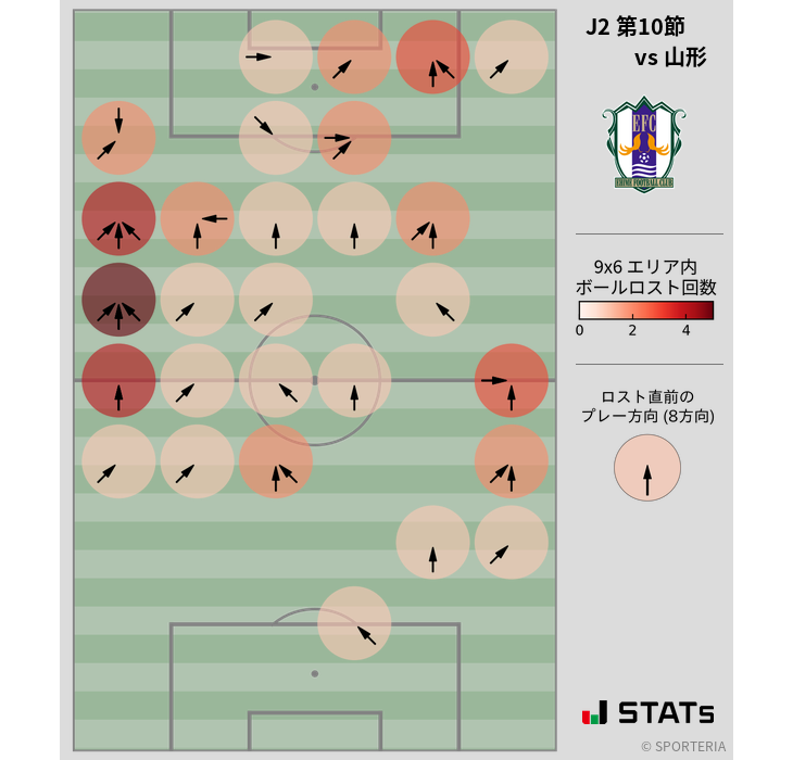 ボールロスト位置