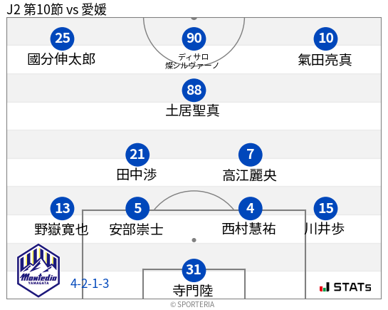 フォーメーション図