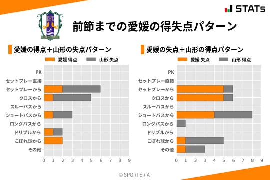得失点パターン
