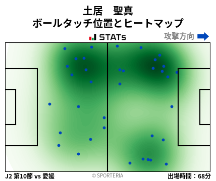 ヒートマップ - 土居　聖真