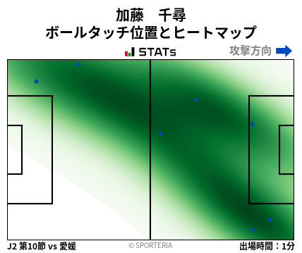 ヒートマップ - 加藤　千尋