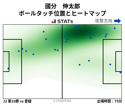 ヒートマップ - 國分　伸太郎