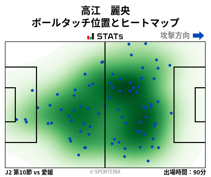 ヒートマップ - 高江　麗央