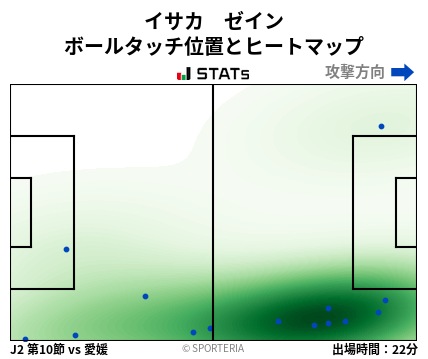 ヒートマップ - イサカ　ゼイン