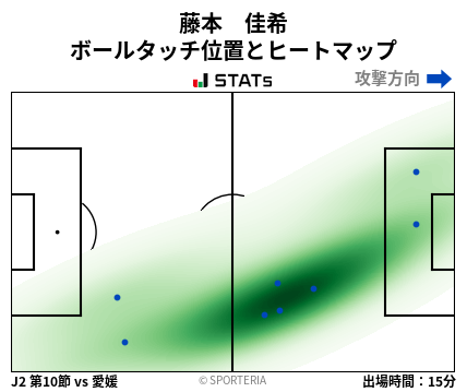ヒートマップ - 藤本　佳希