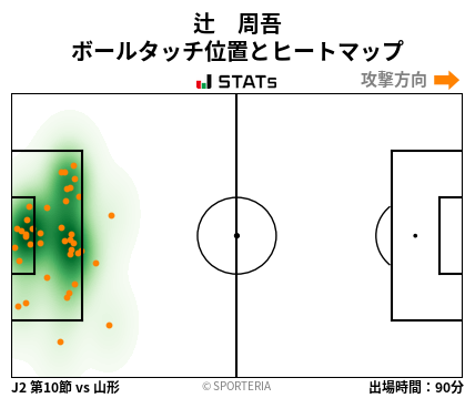ヒートマップ - 辻　周吾