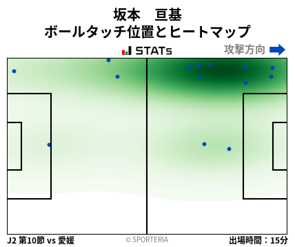 ヒートマップ - 坂本　亘基