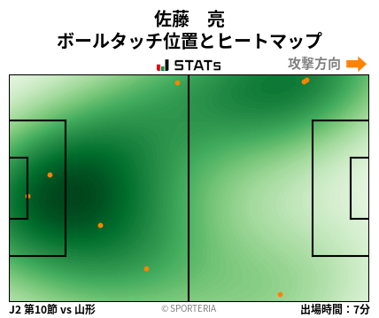 ヒートマップ - 佐藤　亮