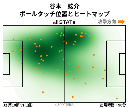 ヒートマップ - 谷本　駿介