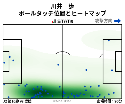 ヒートマップ - 川井　歩