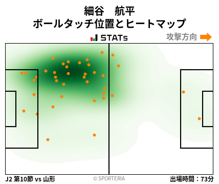 ヒートマップ - 細谷　航平