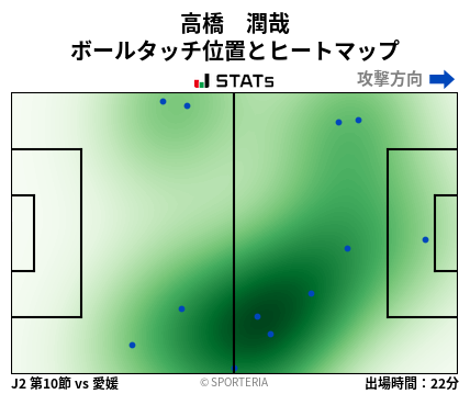 ヒートマップ - 高橋　潤哉
