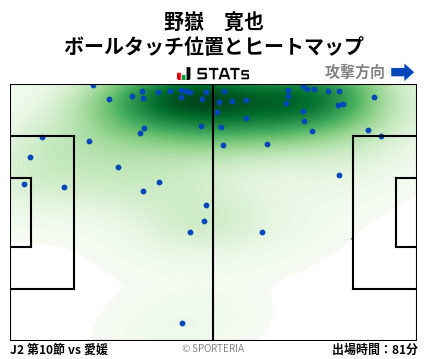 ヒートマップ - 野嶽　寛也