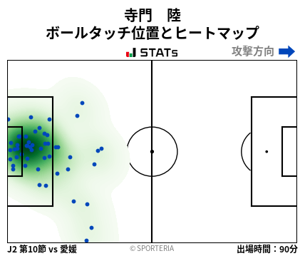 ヒートマップ - 寺門　陸