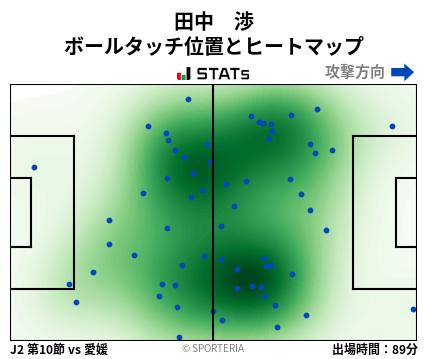 ヒートマップ - 田中　渉