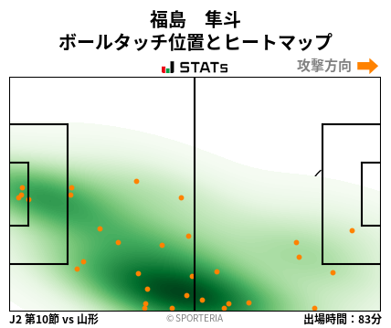 ヒートマップ - 福島　隼斗
