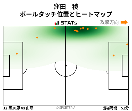 ヒートマップ - 窪田　稜