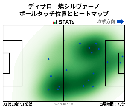 ヒートマップ - ディサロ　燦シルヴァーノ
