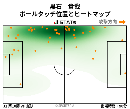 ヒートマップ - 黒石　貴哉
