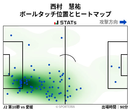 ヒートマップ - 西村　慧祐
