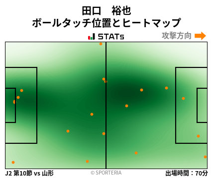 ヒートマップ - 田口　裕也