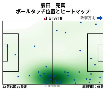 ヒートマップ - 氣田　亮真