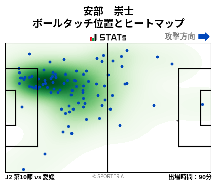 ヒートマップ - 安部　崇士