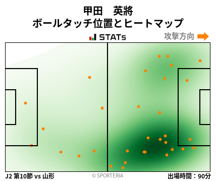 ヒートマップ - 甲田　英將