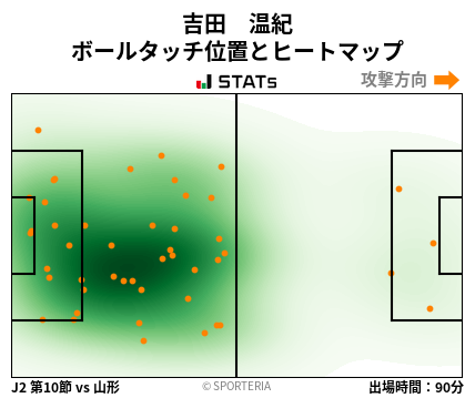 ヒートマップ - 吉田　温紀