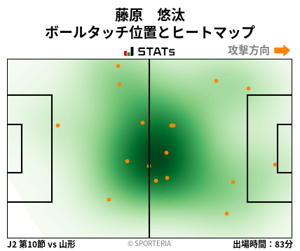 ヒートマップ - 藤原　悠汰