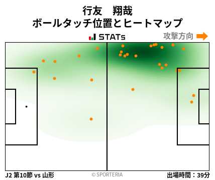 ヒートマップ - 行友　翔哉