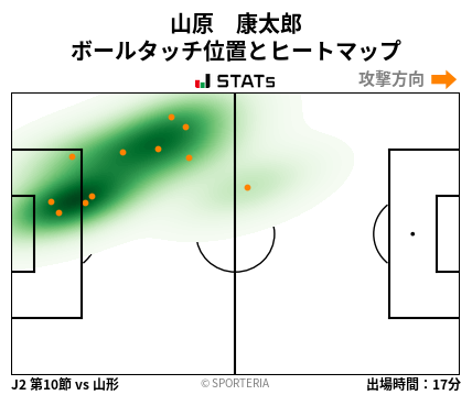 ヒートマップ - 山原　康太郎