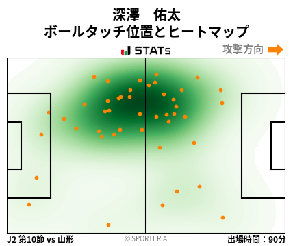 ヒートマップ - 深澤　佑太