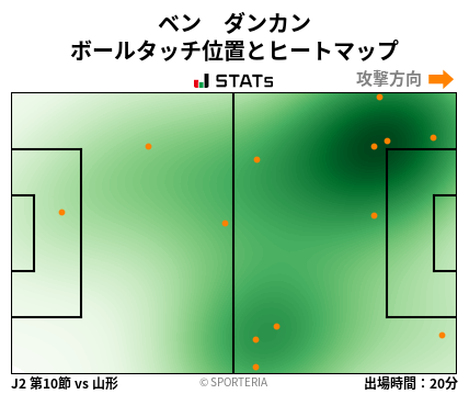 ヒートマップ - ベン　ダンカン