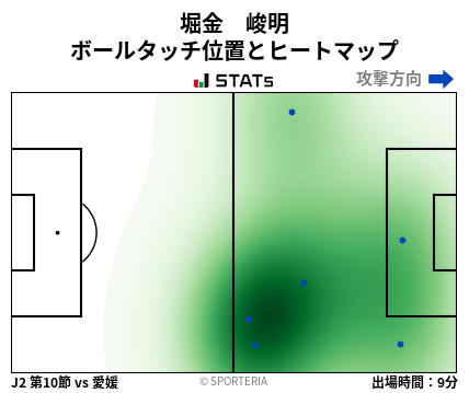 ヒートマップ - 堀金　峻明