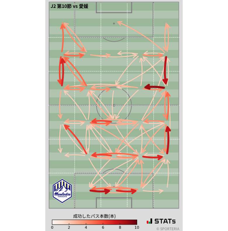 エリア間パス図