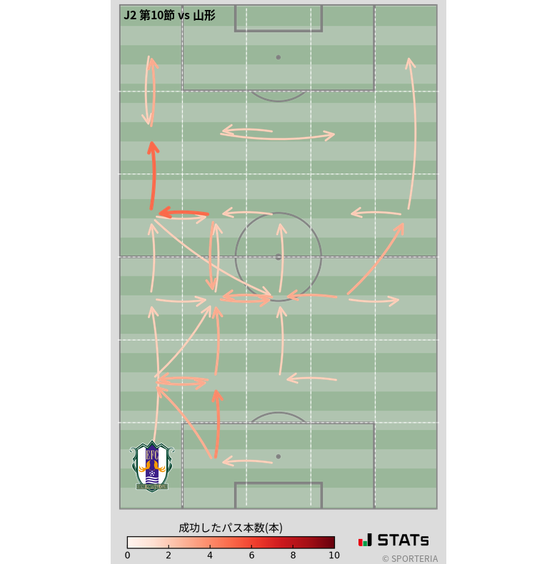 エリア間パス図