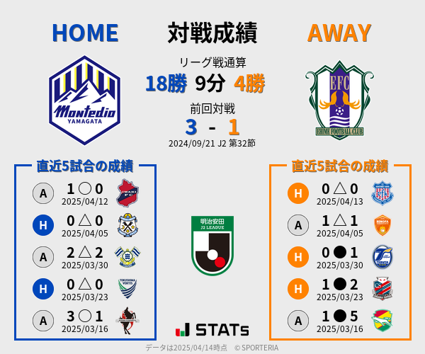 前節までの対戦成績
