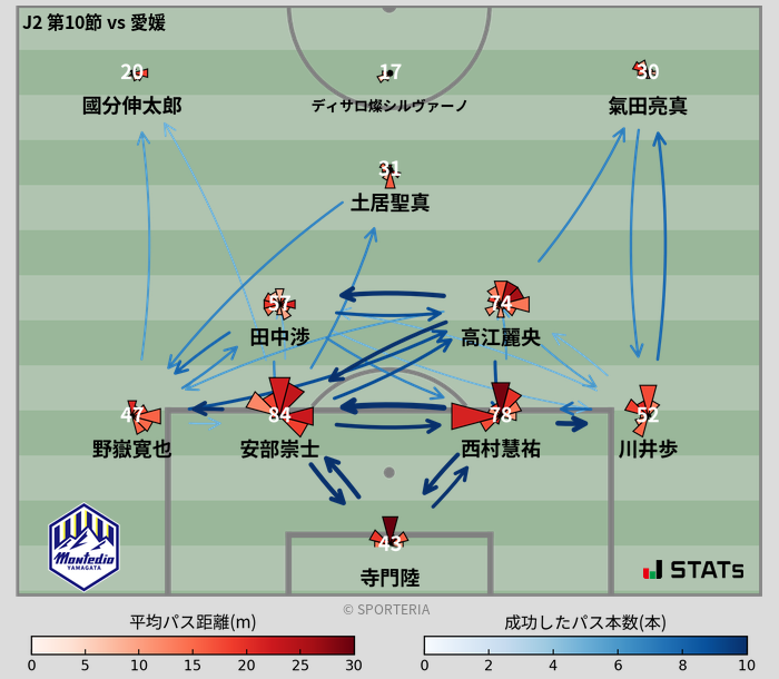 パスソナー・パスネットワーク