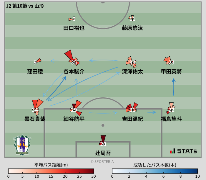 パスソナー・パスネットワーク