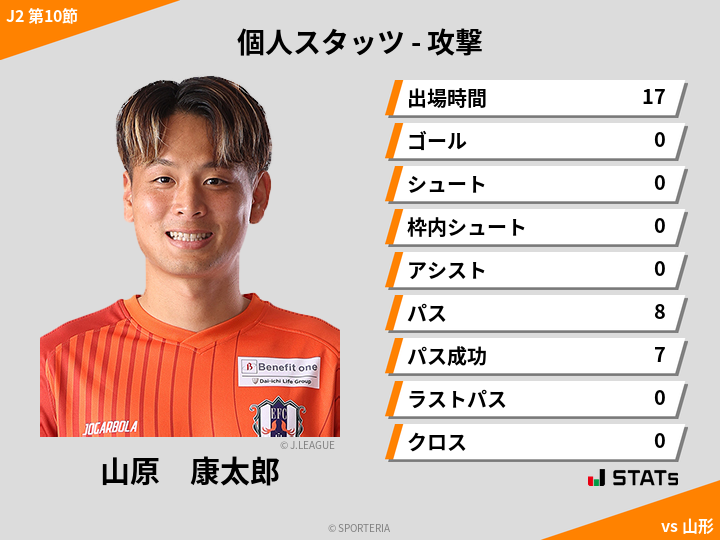 攻撃スタッツ - 山原　康太郎